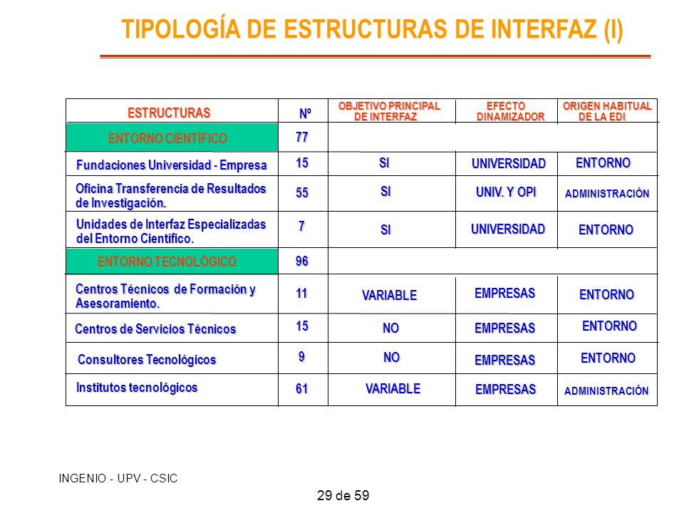 TIPOLOGÍA DE ESTRUCTURAS DE INTERFAZ (I)