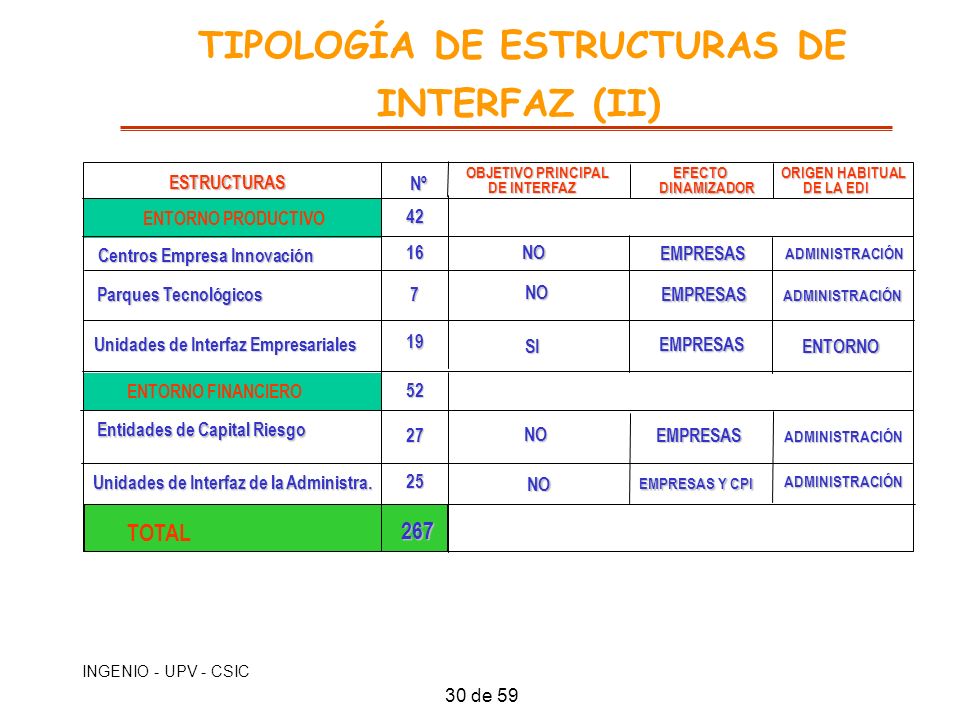 TIPOLOGÍA DE ESTRUCTURAS DE INTERFAZ (II)