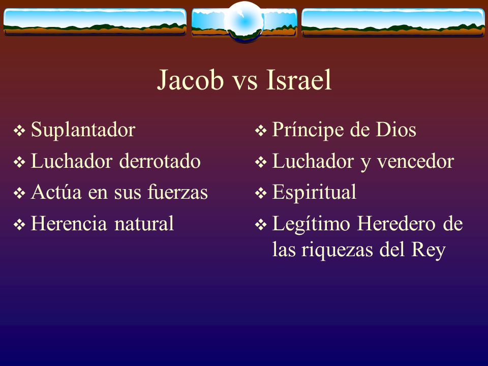 Jacob vs Israel Suplantador Luchador derrotado Actúa en sus fuerzas