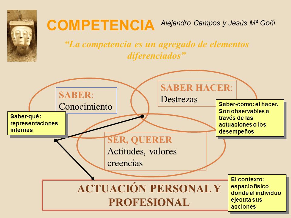 COMPETENCIA ACTUACIÓN PERSONAL Y PROFESIONAL