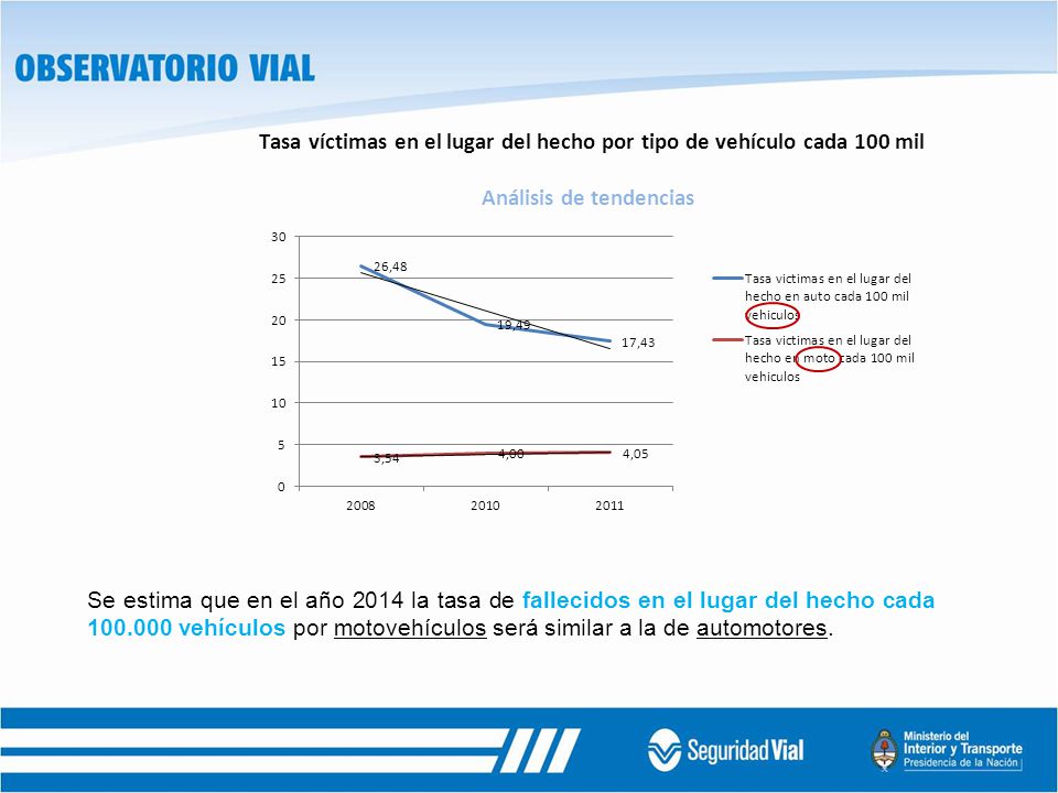 Se estima que en el año 2014 la tasa de fallecidos en el lugar del hecho cada vehículos por motovehículos será similar a la de automotores.