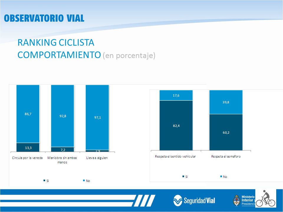 RANKING CICLISTA COMPORTAMIENTO (en porcentaje)