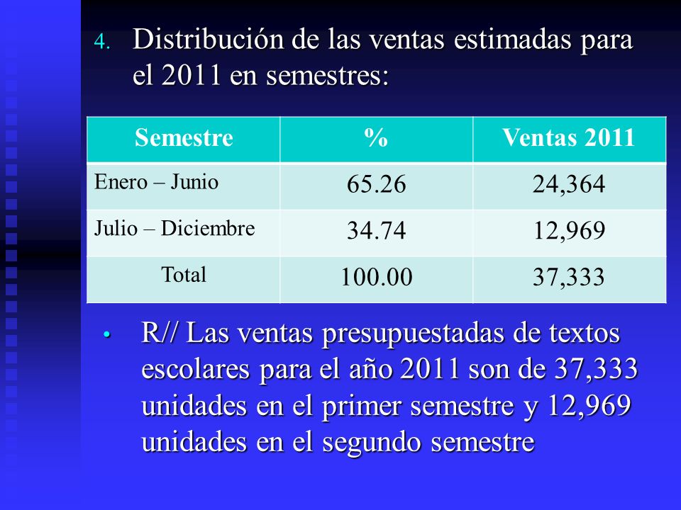 Distribución de las ventas estimadas para el 2011 en semestres: