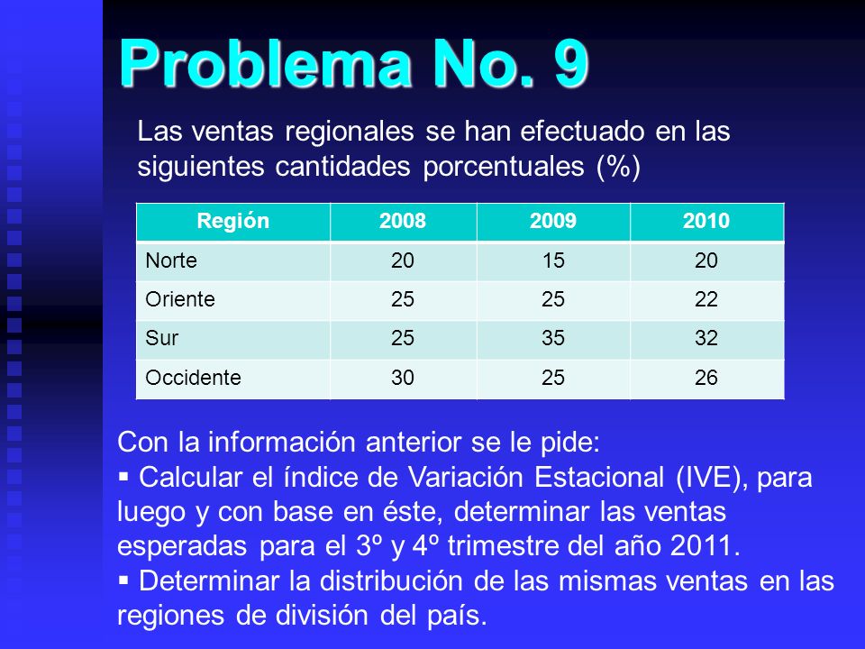 Problema No. 9 Las ventas regionales se han efectuado en las siguientes cantidades porcentuales (%)
