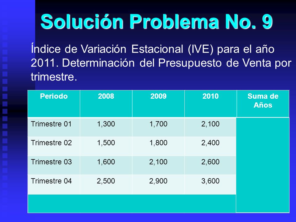 Solución Problema No. 9 Índice de Variación Estacional (IVE) para el año Determinación del Presupuesto de Venta por trimestre.