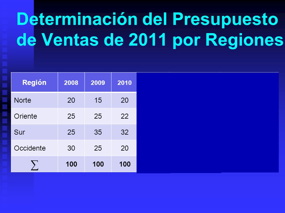 Determinación del Presupuesto de Ventas de 2011 por Regiones