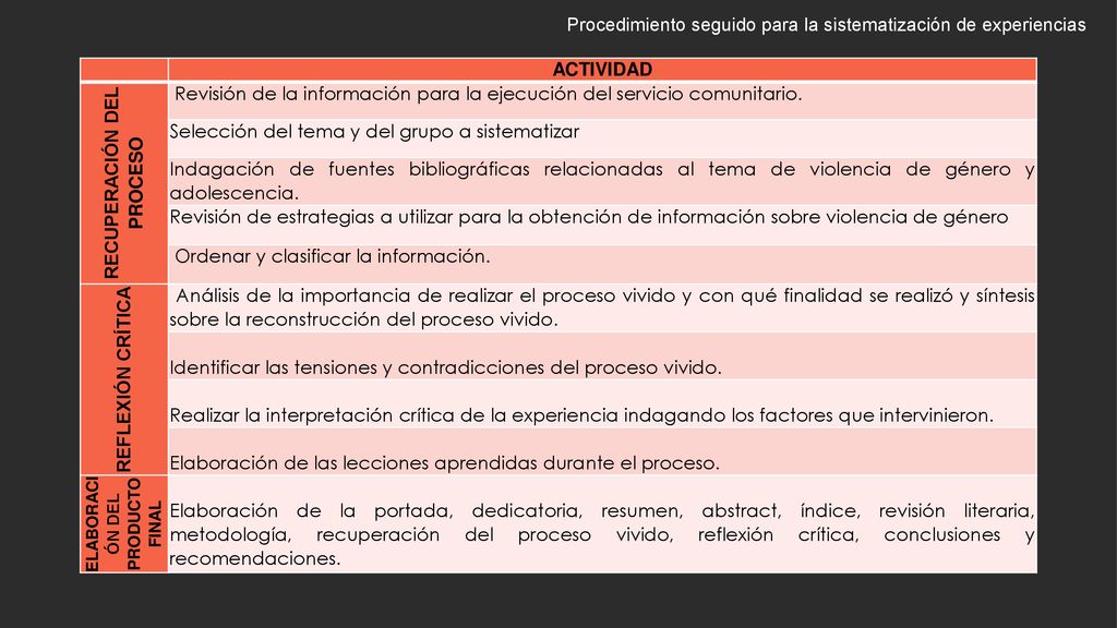 RECUPERACIÓN DEL PROCESO ELABORACIÓN DEL PRODUCTO FINAL