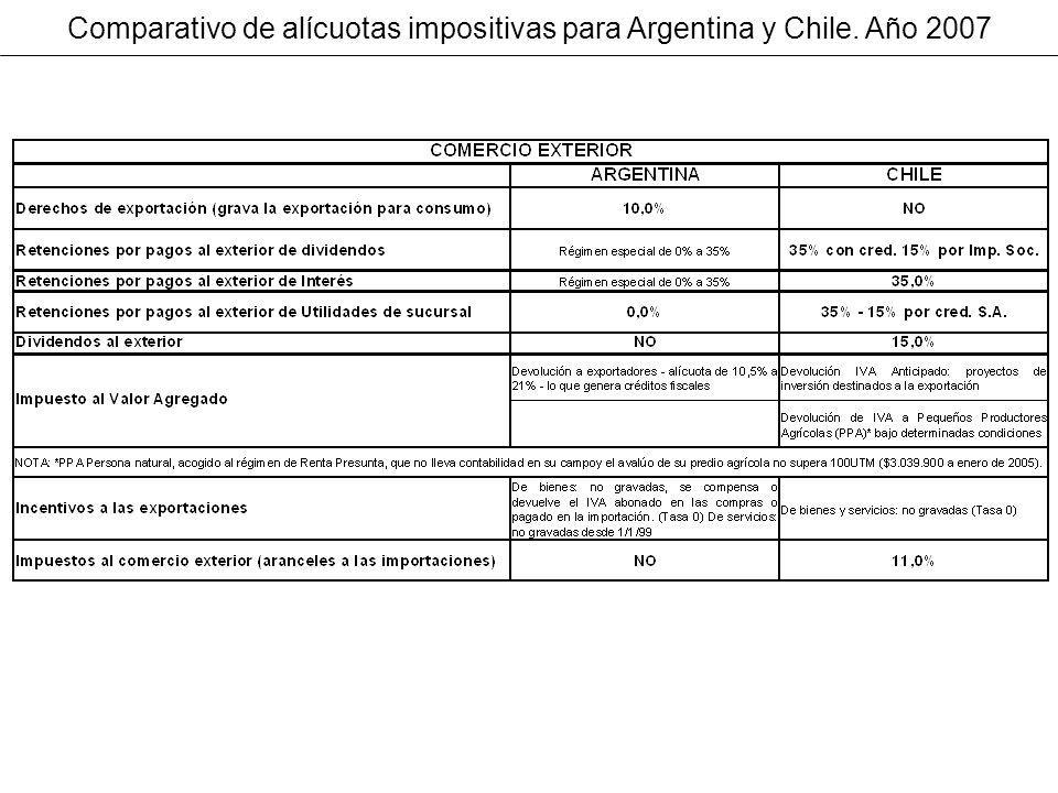 Comparativo de alícuotas impositivas para Argentina y Chile. Año 2007