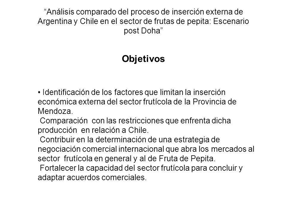 Análisis comparado del proceso de inserción externa de Argentina y Chile en el sector de frutas de pepita: Escenario post Doha