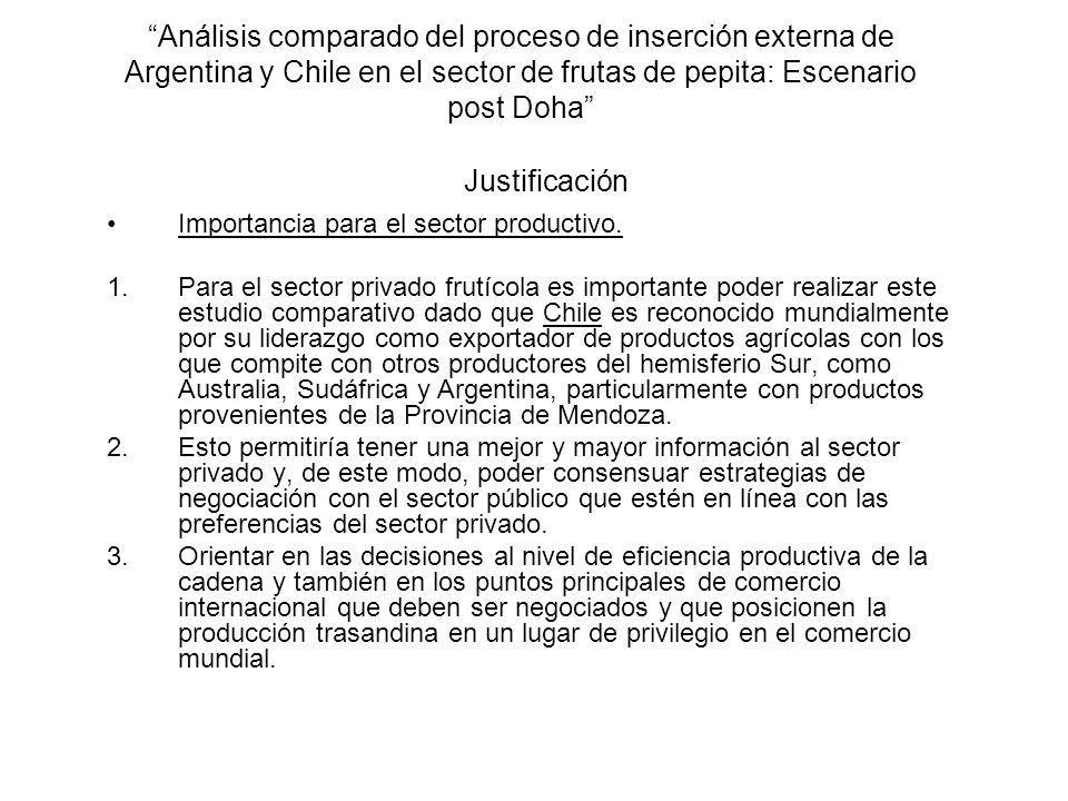Análisis comparado del proceso de inserción externa de Argentina y Chile en el sector de frutas de pepita: Escenario post Doha