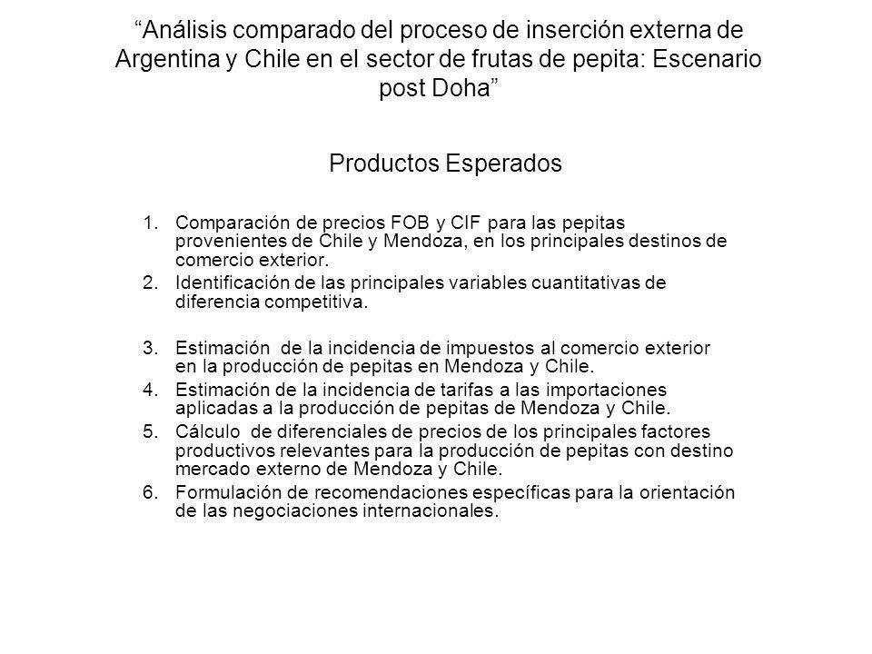 Análisis comparado del proceso de inserción externa de Argentina y Chile en el sector de frutas de pepita: Escenario post Doha