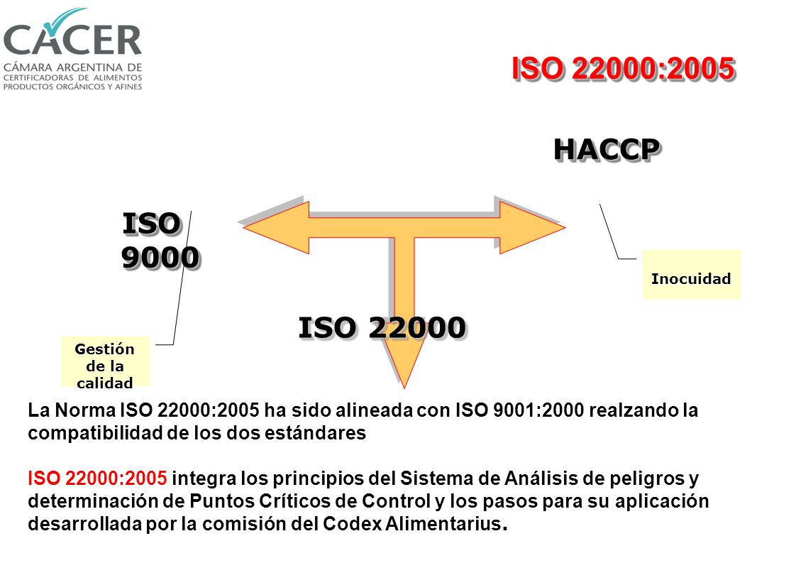 ISO 22000:2005 HACCP. ISO Inocuidad. ISO Gestión de la calidad.
