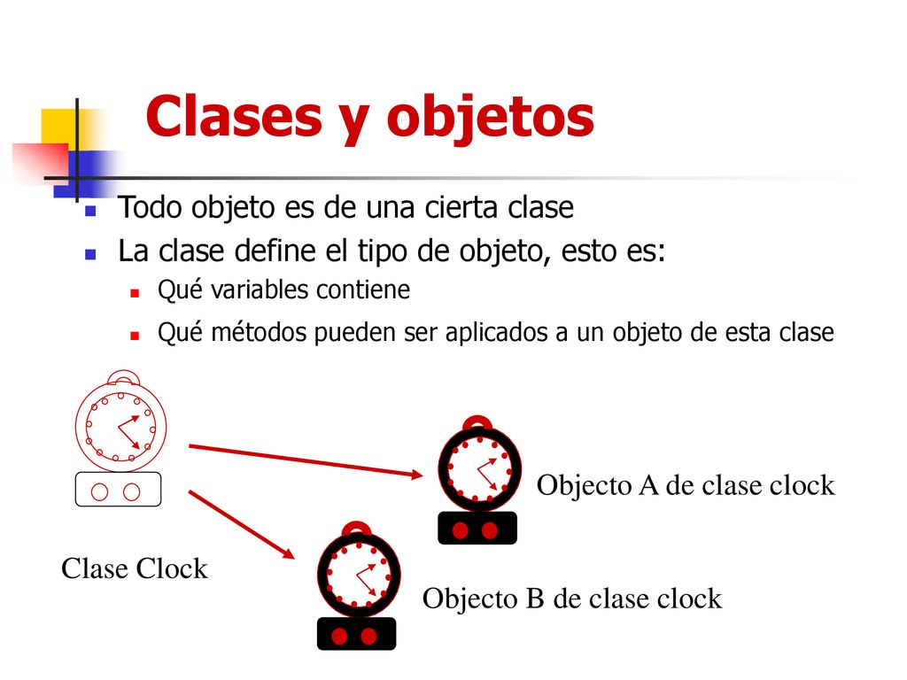 Clases y objetos Todo objeto es de una cierta clase