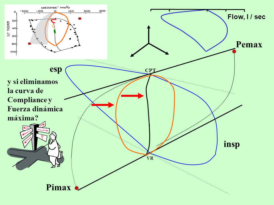 Pemax esp insp Pimax y si eliminamos la curva de Compliance y