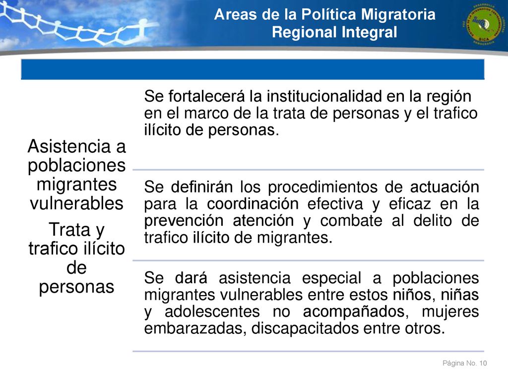 POLÍTICA MIGRATORIA REGIONAL INTEGRAL - Ppt Descargar