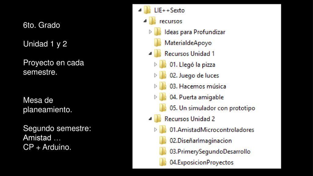 6to. Grado Unidad 1 y 2. Proyecto en cada semestre. Mesa de planeamiento. Segundo semestre: Amistad …