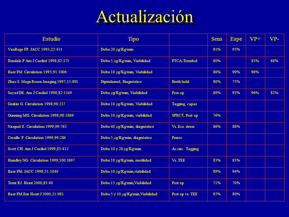 Actualización Estudio Tipo Sens Espe VP+ VP-
