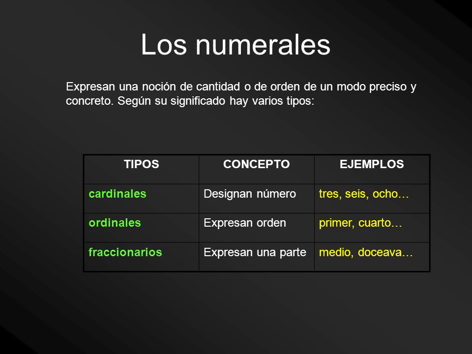 Los numerales Expresan una noción de cantidad o de orden de un modo preciso y concreto. Según su significado hay varios tipos: