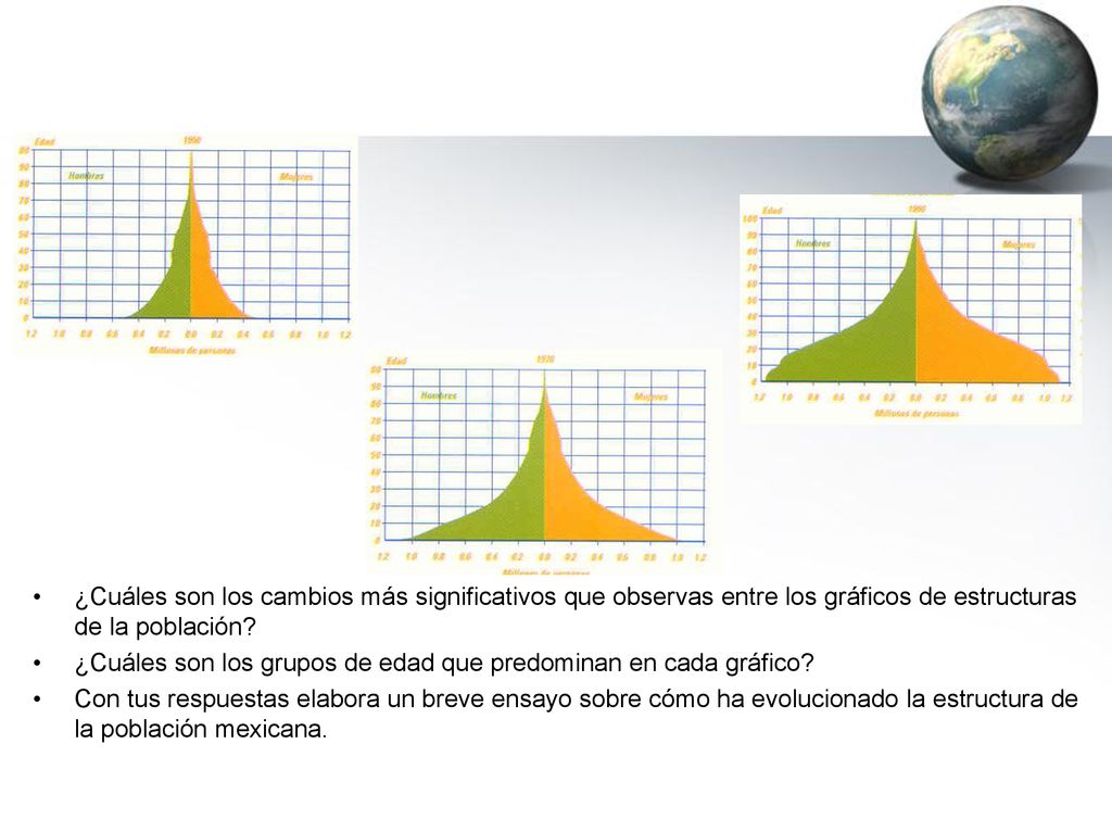 ¿Cuáles son los cambios más significativos que observas entre los gráficos de estructuras de la población