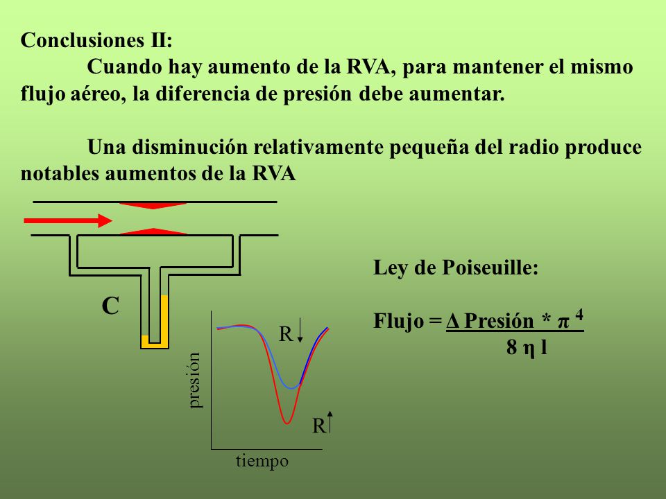 Conclusiones II: Cuando hay aumento de la RVA, para mantener el mismo flujo aéreo, la diferencia de presión debe aumentar.