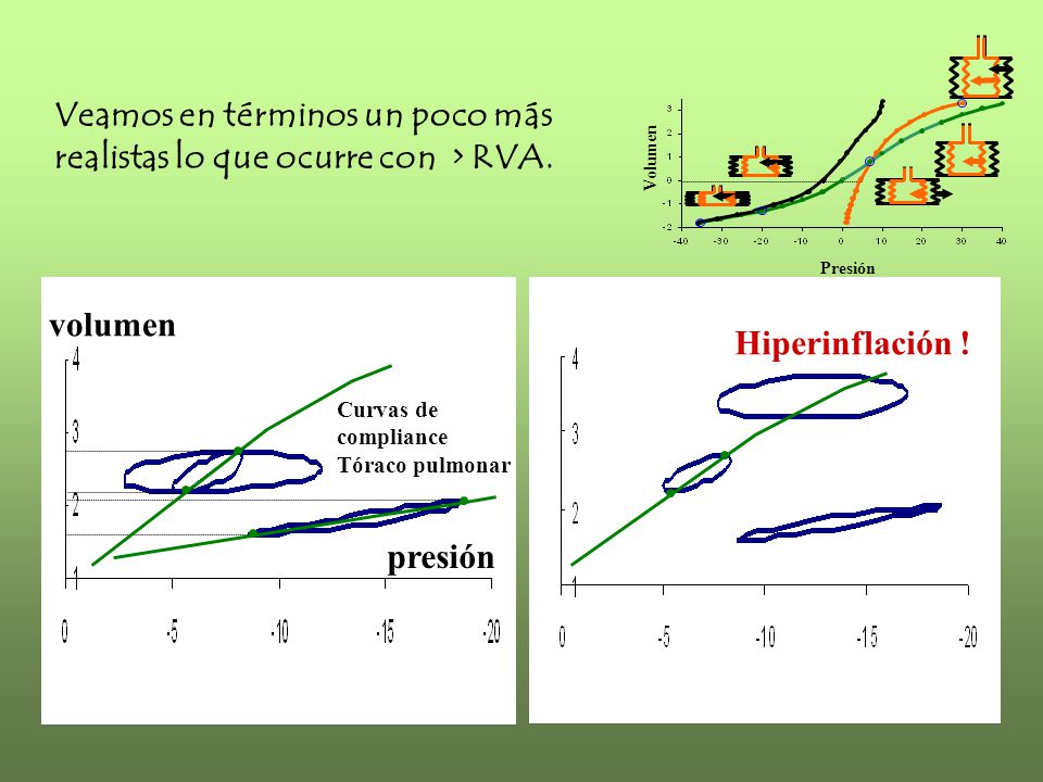 Veamos en términos un poco más realistas lo que ocurre con > RVA.