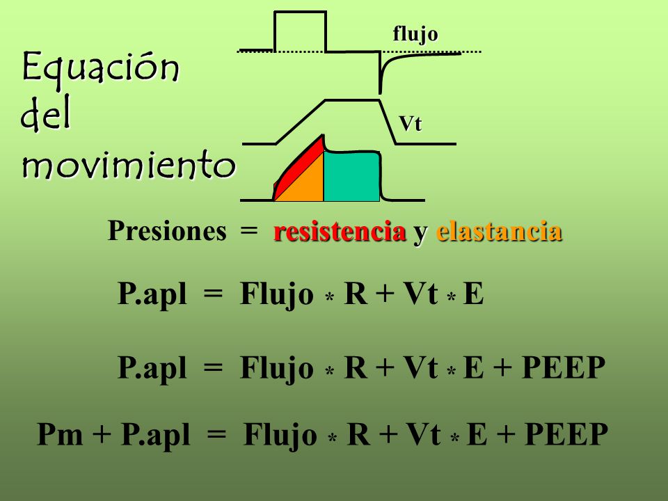 Equación del movimiento P.apl = Flujo * R + Vt * E