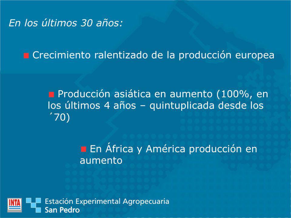 En los últimos 30 años: Crecimiento ralentizado de la producción europea.