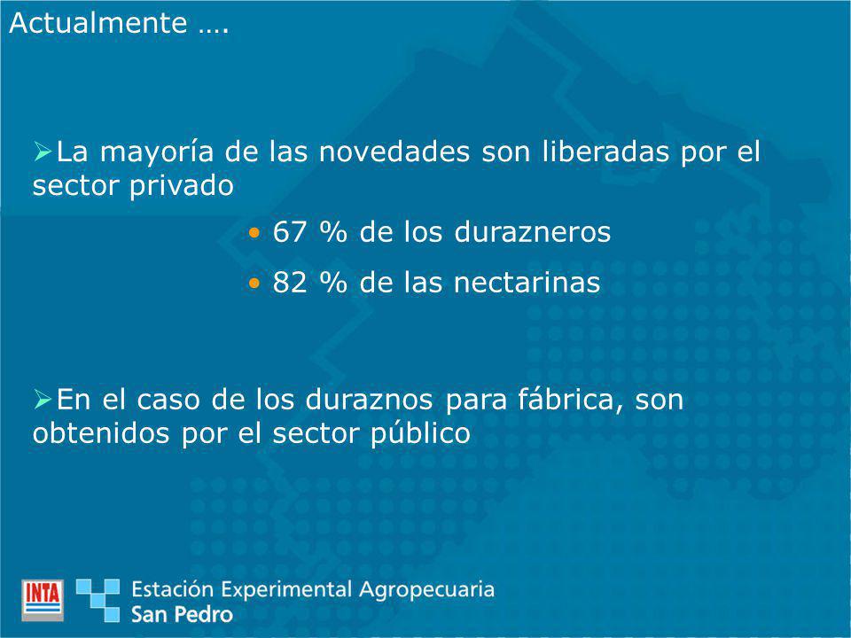 Actualmente …. La mayoría de las novedades son liberadas por el sector privado. 67 % de los durazneros.