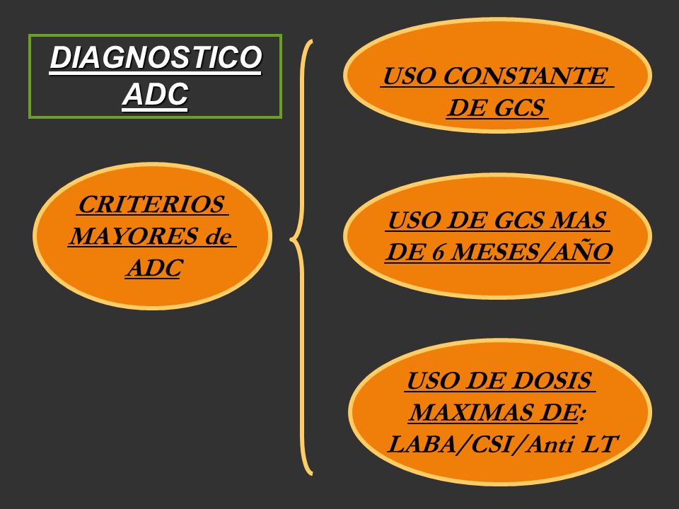 DIAGNOSTICO ADC USO CONSTANTE DE GCS CRITERIOS USO DE GCS MAS