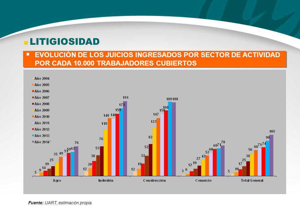  LITIGIOSIDAD EVOLUCIÓN DE LOS JUICIOS INGRESADOS POR SECTOR DE ACTIVIDAD POR CADA TRABAJADORES CUBIERTOS.