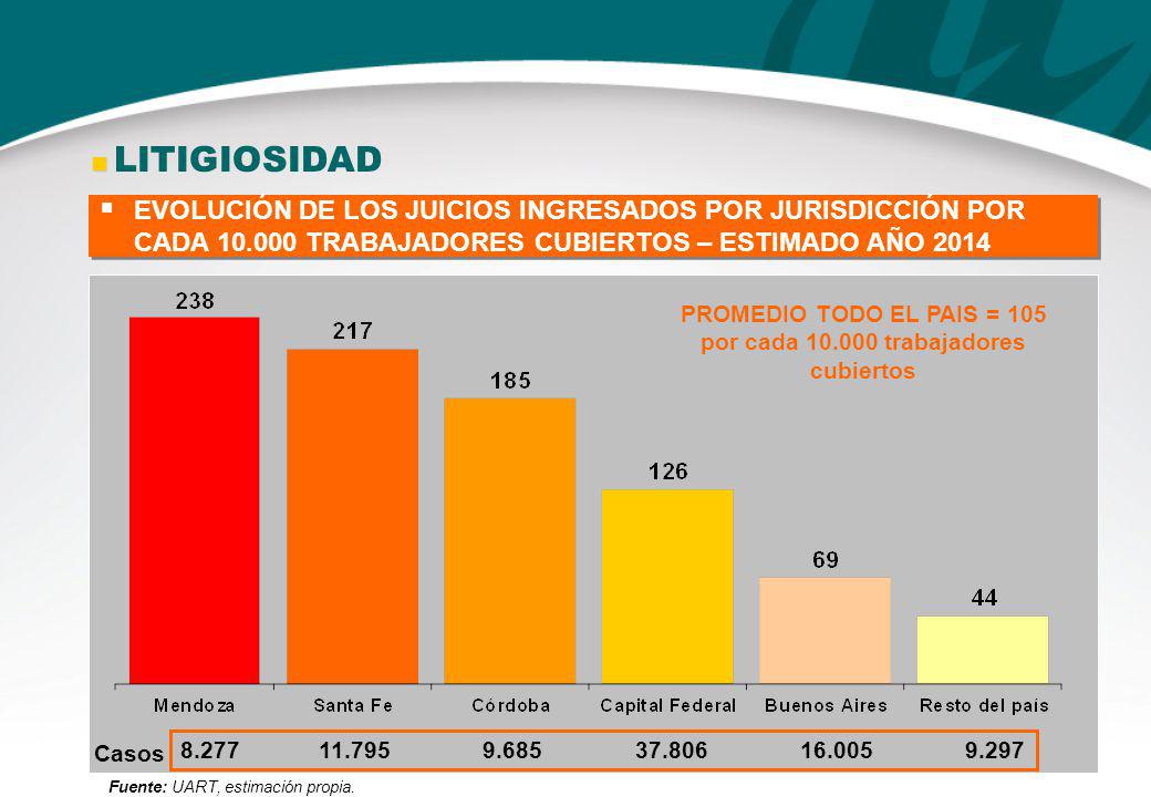 PROMEDIO TODO EL PAIS = 105 por cada trabajadores cubiertos