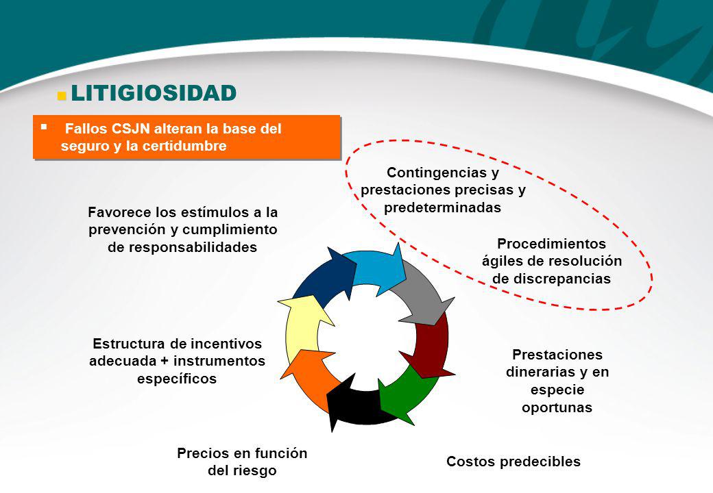 Fallos CSJN alteran la base del seguro y la certidumbre