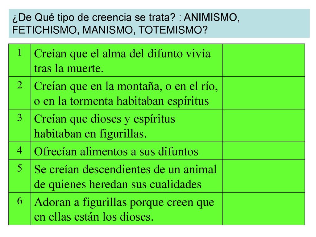 Creían que el alma del difunto vivía tras la muerte.