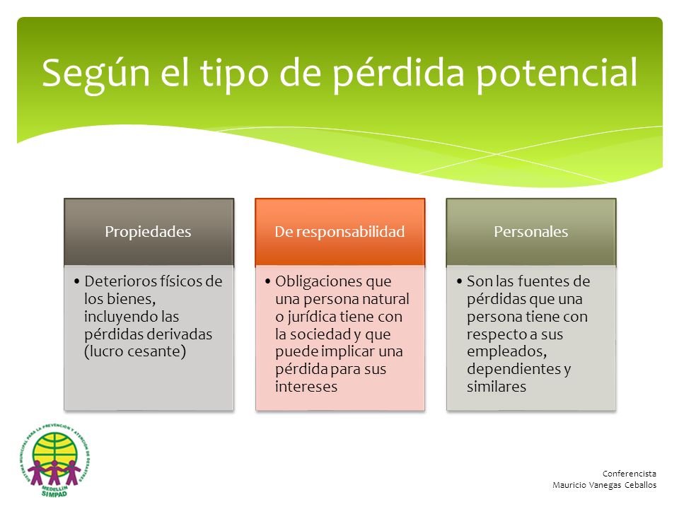 Según el tipo de pérdida potencial