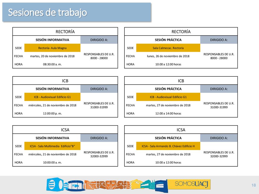 Sesiones de trabajo RECTORÍA ICB ICSA SESIÓN INFORMATIVA DIRIGIDO A: