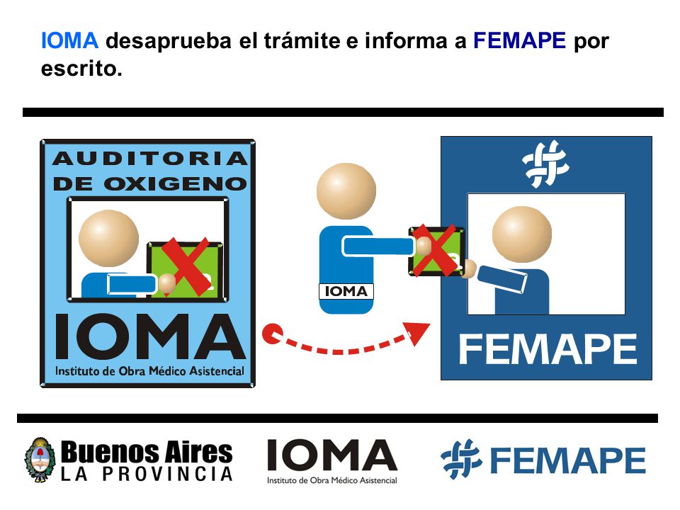 IOMA desaprueba el trámite e informa a FEMAPE por escrito.