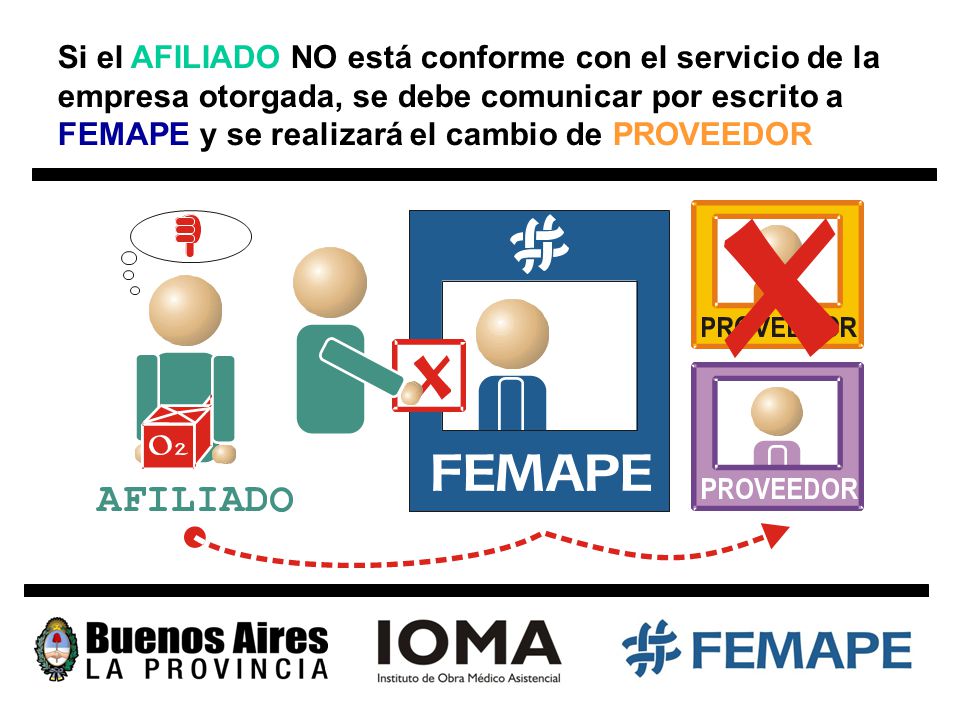 Si el AFILIADO NO está conforme con el servicio de la empresa otorgada, se debe comunicar por escrito a FEMAPE y se realizará el cambio de PROVEEDOR