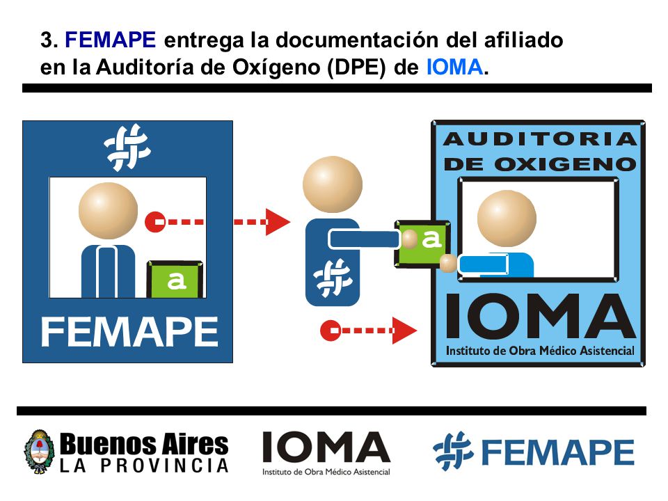 3. FEMAPE entrega la documentación del afiliado en la Auditoría de Oxígeno (DPE) de IOMA.