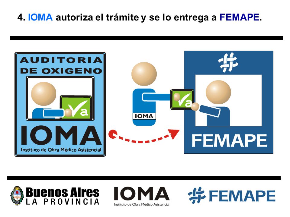 4. IOMA autoriza el trámite y se lo entrega a FEMAPE.