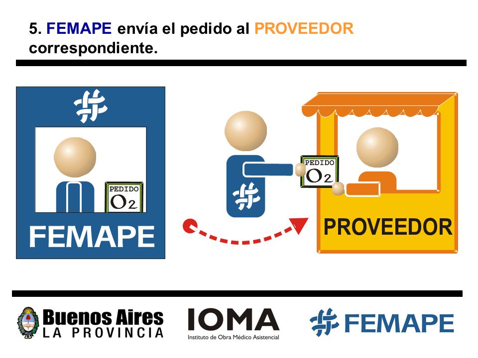 5. FEMAPE envía el pedido al PROVEEDOR correspondiente.