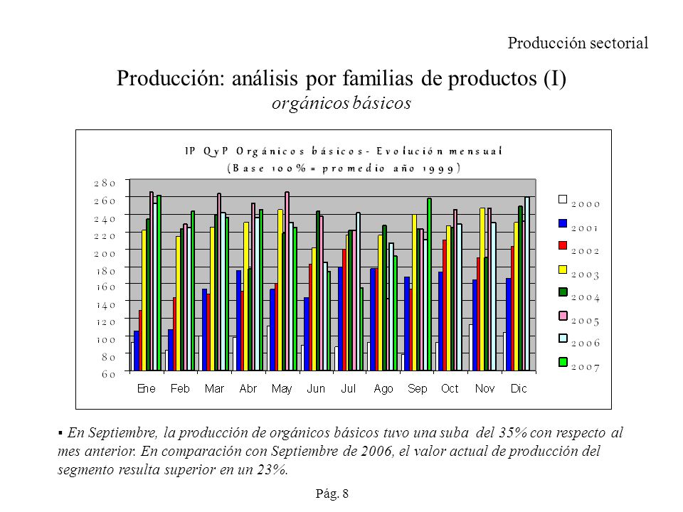 Producción: análisis por familias de productos (I) orgánicos básicos