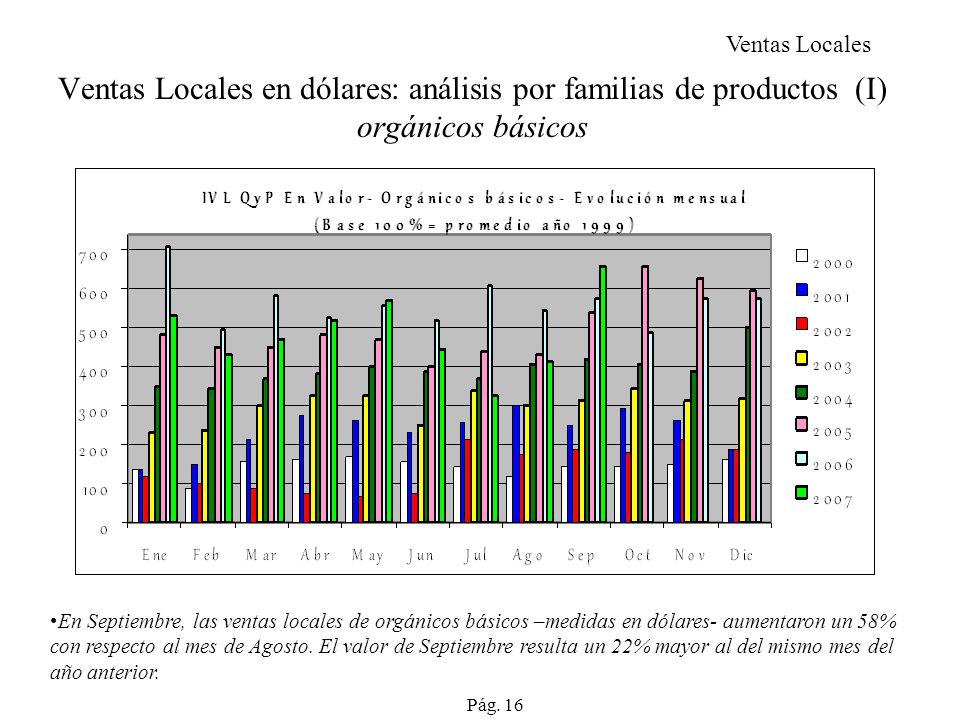 Ventas Locales Ventas Locales en dólares: análisis por familias de productos (I) orgánicos básicos.