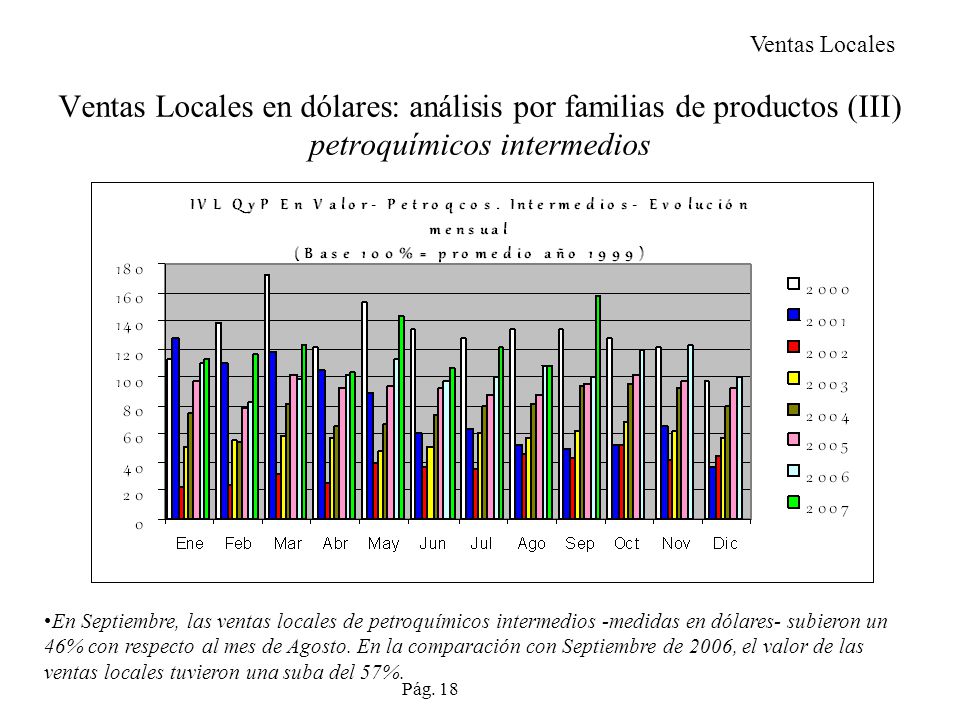 Ventas Locales Ventas Locales en dólares: análisis por familias de productos (III) petroquímicos intermedios.