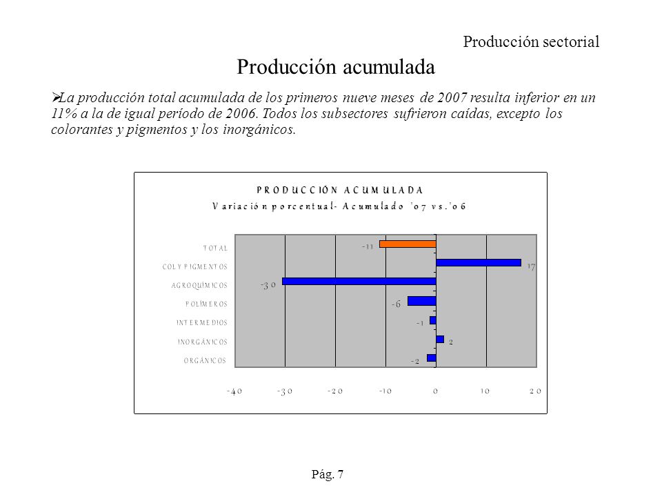 Producción acumulada Producción sectorial