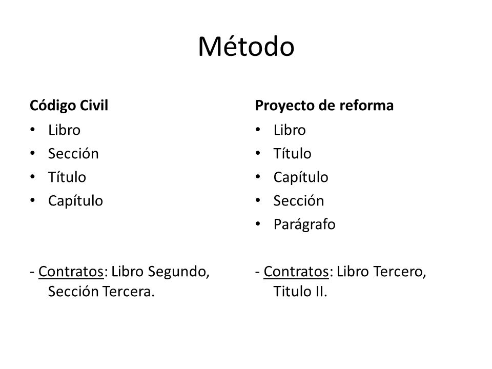 Método Código Civil Proyecto de reforma Libro Sección Título Capítulo