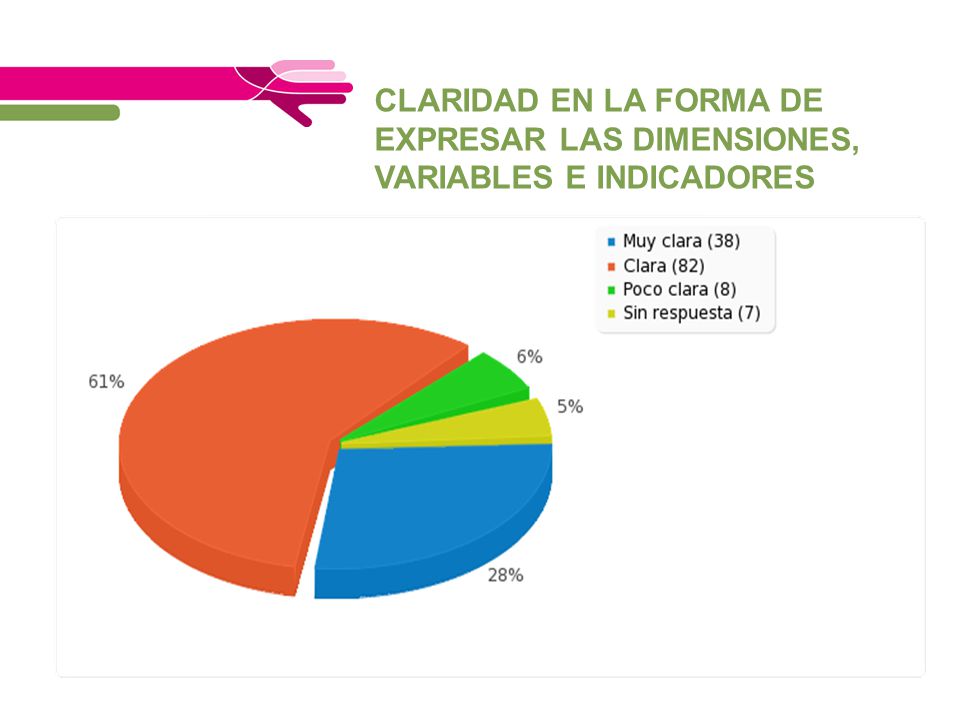 CLARIDAD EN LA FORMA DE EXPRESAR LAS DIMENSIONES, VARIABLES E INDICADORES