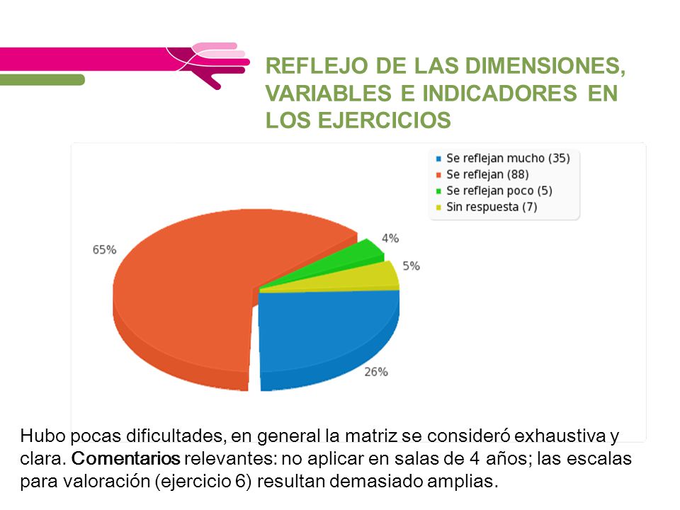 REFLEJO DE LAS DIMENSIONES, VARIABLES E INDICADORES EN LOS EJERCICIOS