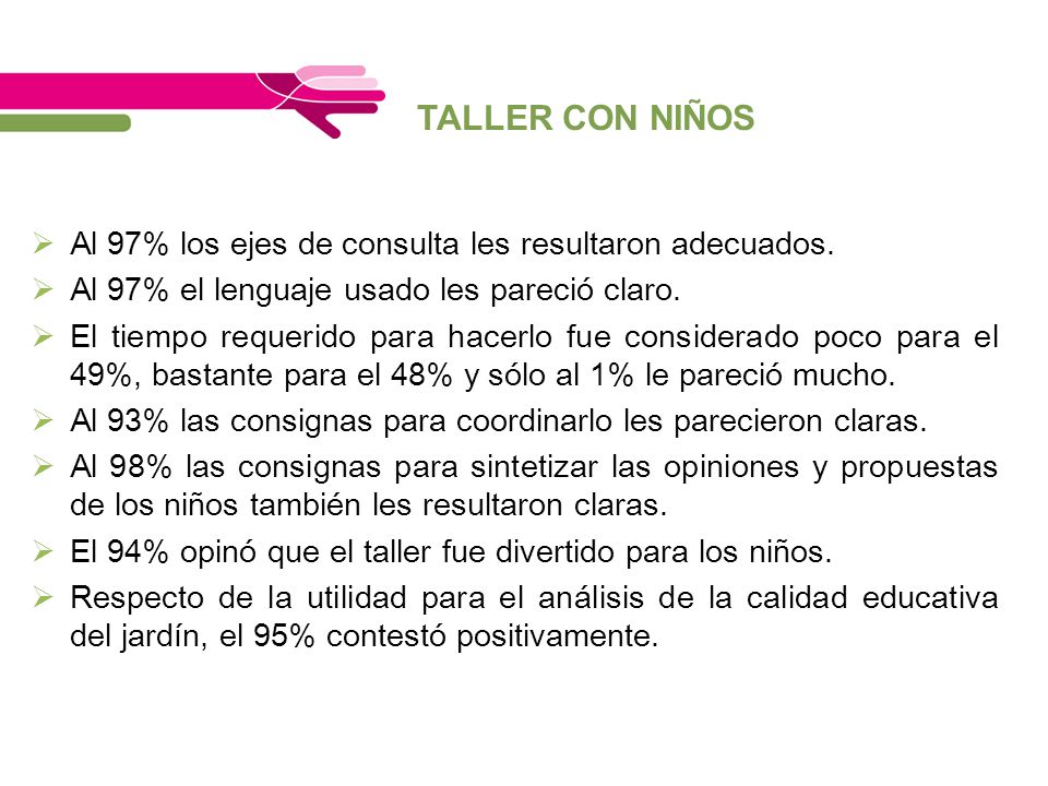 TALLER CON NIÑOS Al 97% los ejes de consulta les resultaron adecuados.