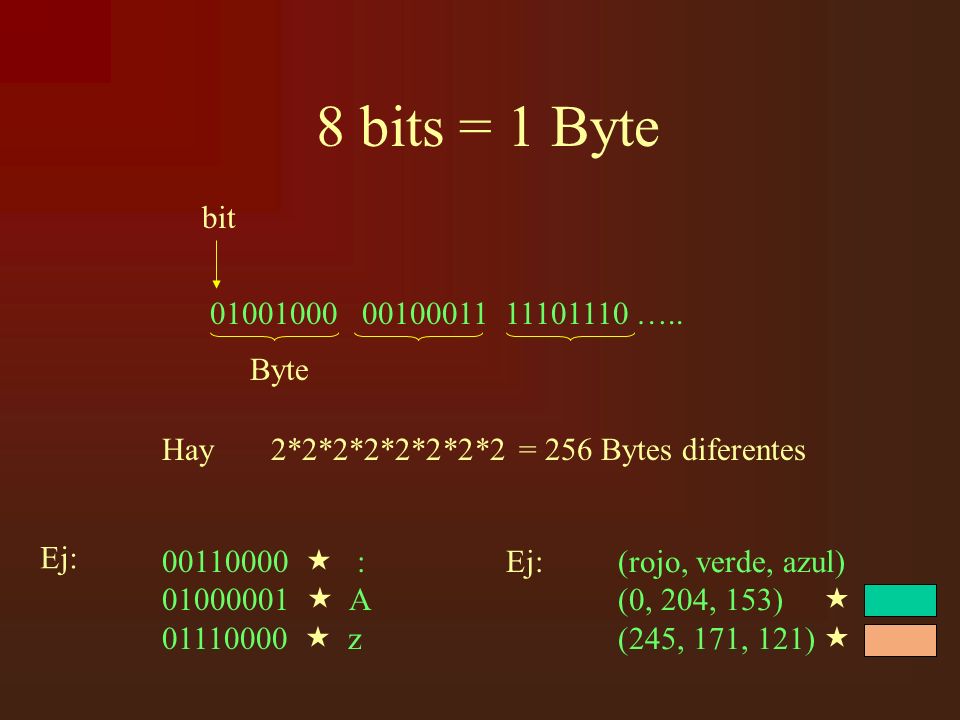8 bits = 1 Byte bit ….. Byte. Hay 2*2*2*2*2*2*2*2 = 256 Bytes diferentes.