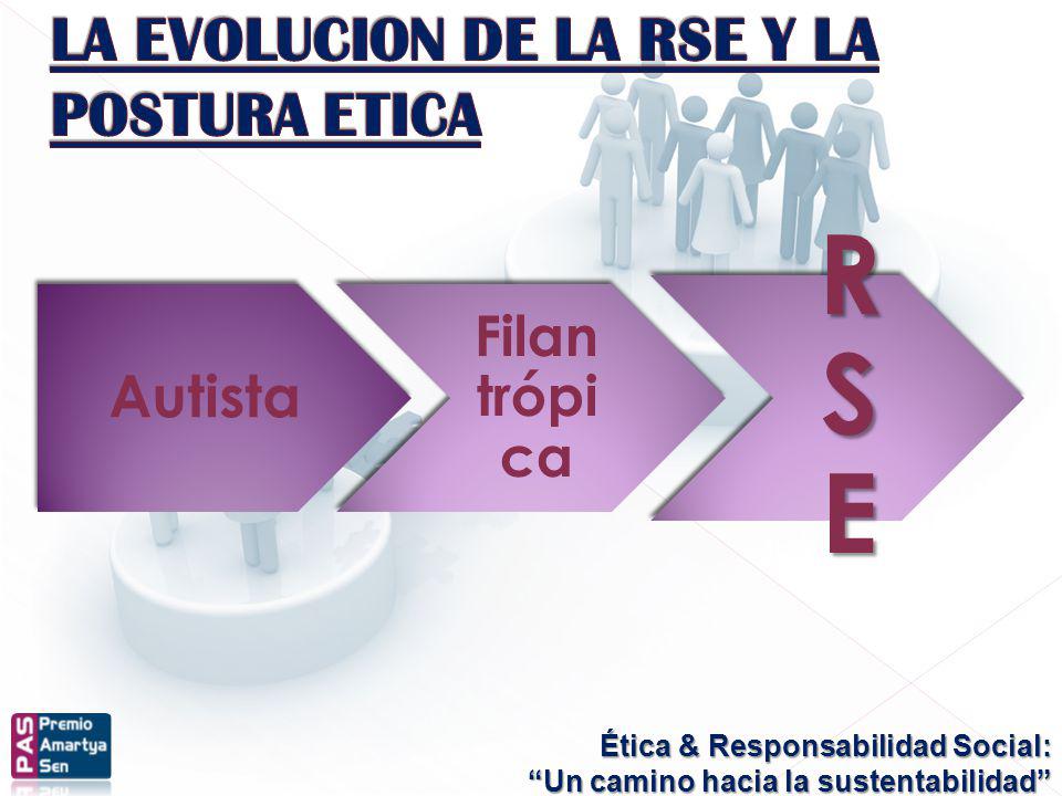 RSE LA EVOLUCION DE LA RSE Y LA POSTURA ETICA Autista Filantrópica